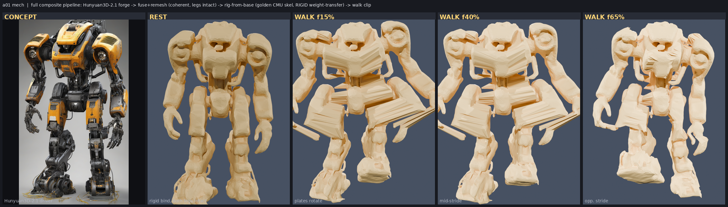 Five panels: concept driver, then rest pose and three walk-cycle frames of the fused, rigged a01 mech