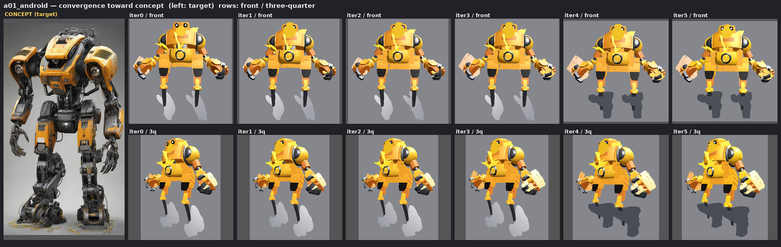 Contact sheet: concept target at left, then iter0 through iter5, front row and three-quarter row