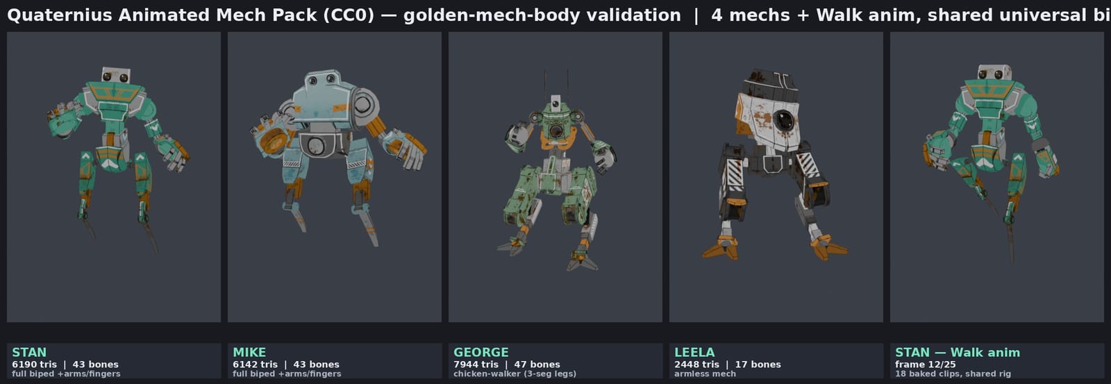 Quaternius Animated Mech Pack CC0 validation: Stan, Mike, George, Leela mech bases with tri/bone counts and a shared walk animation