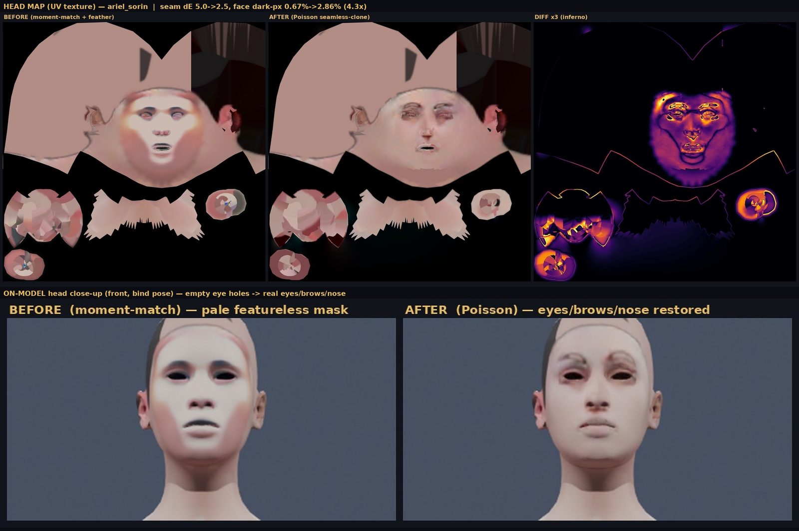 head map before vs after: old washed-out pale face vs new with restored eyes/nose/lips