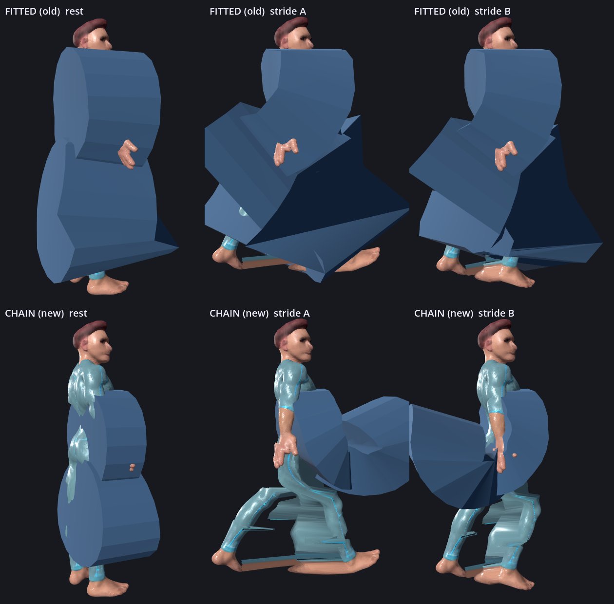 Loose coat before/after — rigid fit shears through legs, sway chain drapes and swings